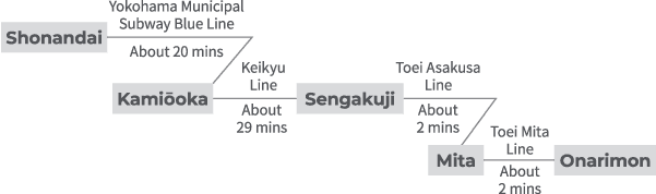 Shiba-Kyoritsu Campus