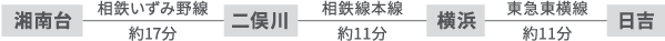 日吉キャンパスへ
