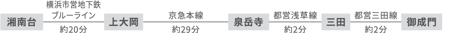 芝共立キャンパスへ