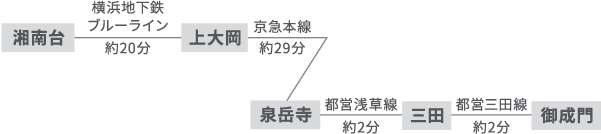 芝共立キャンパスへ