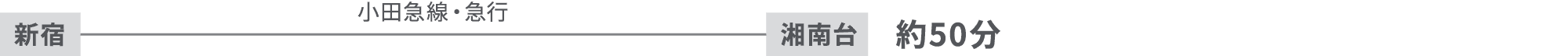 約50分