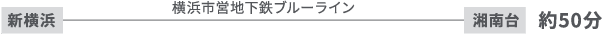 約50分