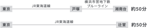 約50分