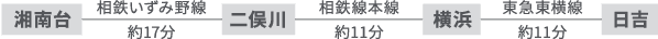矢上キャンパスへ